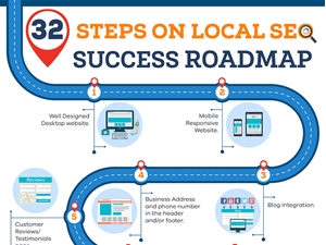 Roadmap to Local SEO Success 