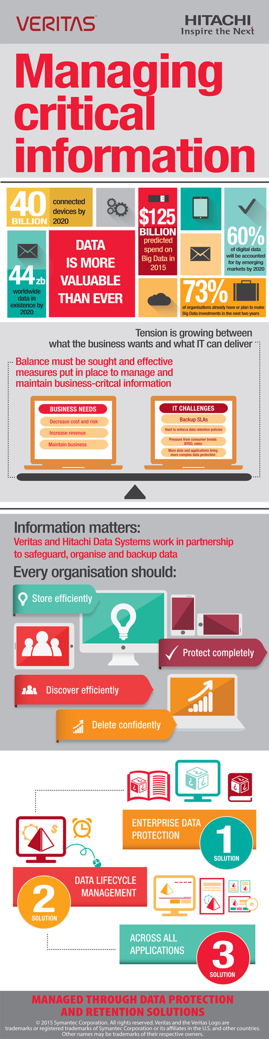 Veritas Hitachi Trade Marketing Infographic