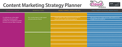 Content Marketing Planning Guide