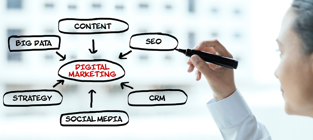 Digital Marketing Elements