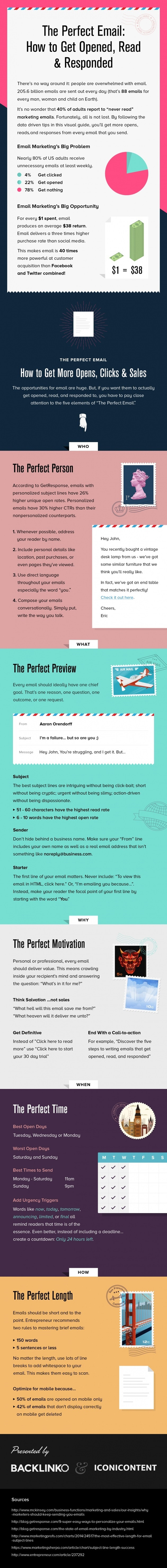 Email marketing how to write a marketing email that gets opened