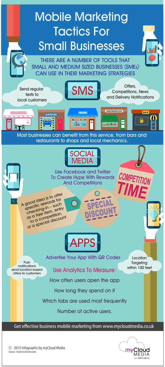 How Small Businesses Can Use Local Mobile Marketing
