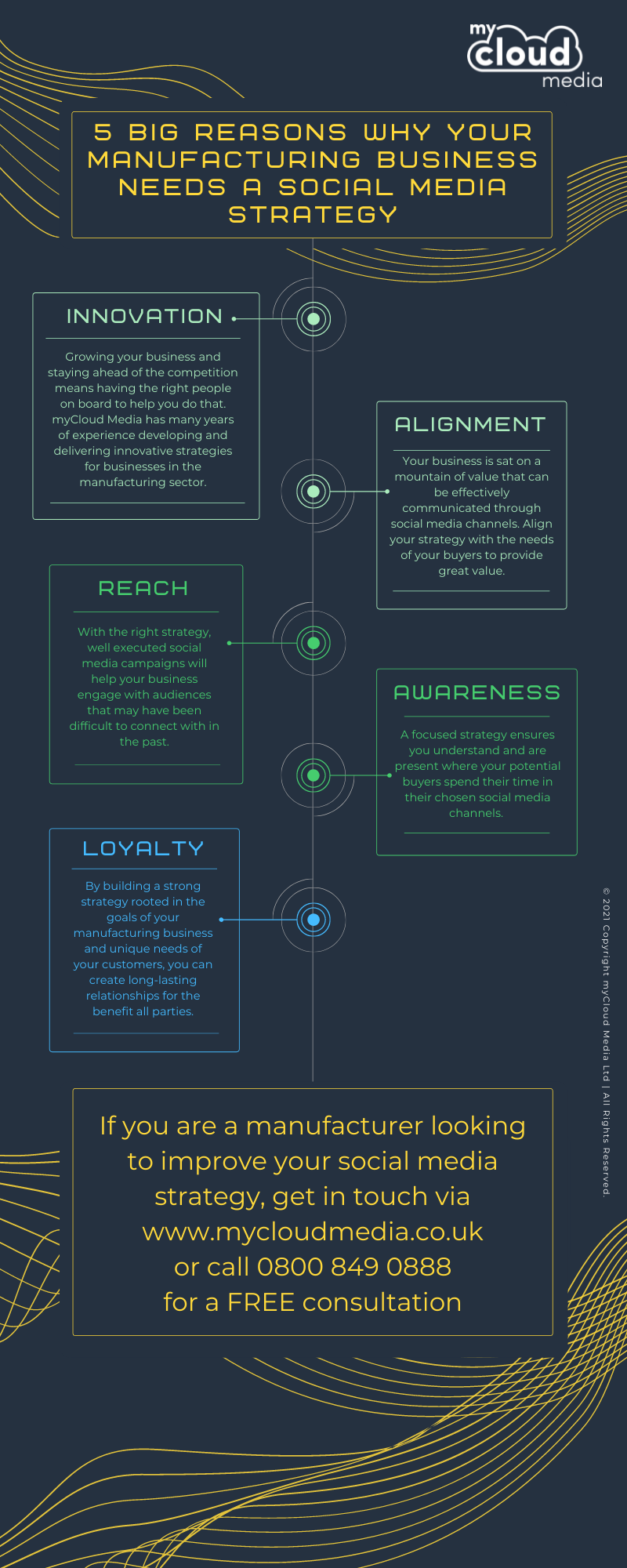 Infographic - 5 Big Reasons Why Your Manufacturing Business Needs a Social Media Strategy