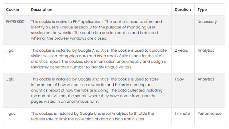 myCloud Media website cookies