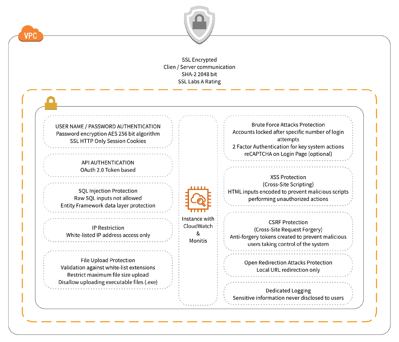 Application Penetration Security