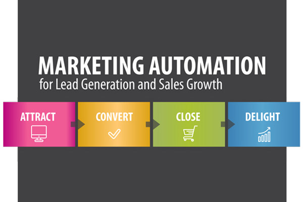 Marketing Automation