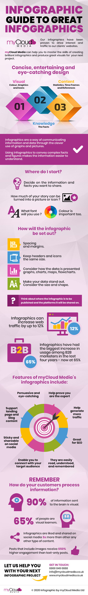 Infographic Guide to Great Infographics