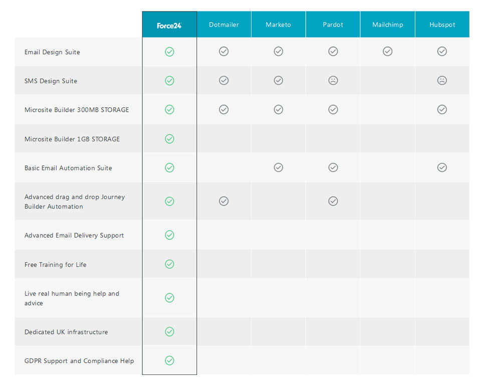 Force24 comparison chart