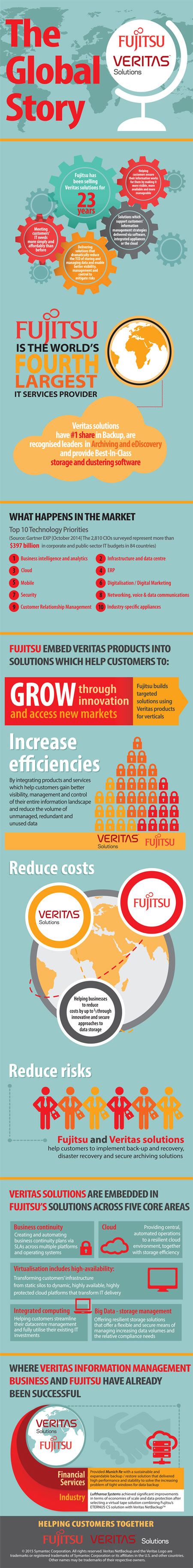 Fujitsu Veritas trade marketing infographic