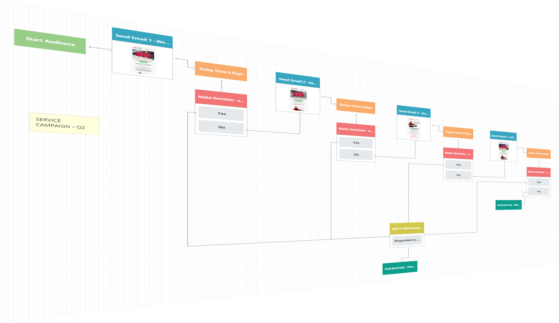 Loading Systems Email Automation