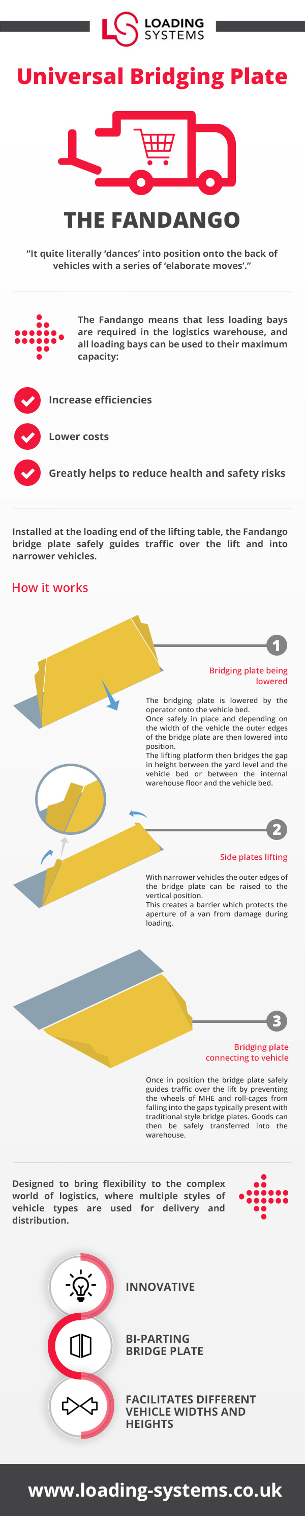 Easilift Loading Systems fandango Infographic