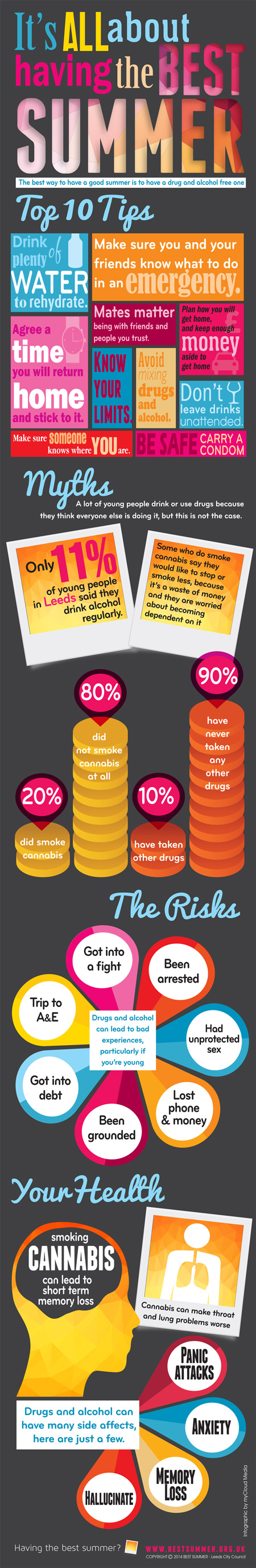 Best Summer infographic for Leeds City Council